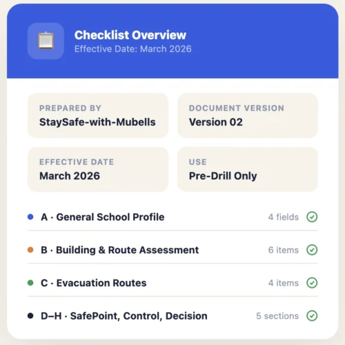 featured image_pre drill checklist Pre-Drill Inspection Checklist
